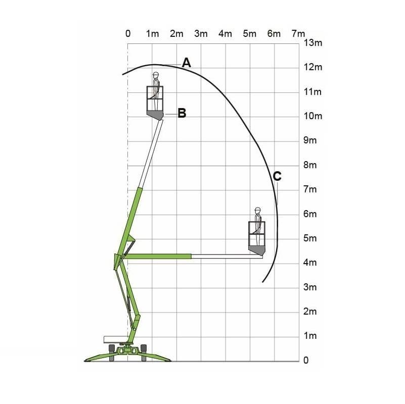 Niftylift 120 T المنصات الهوائية المثبتة على مقطورة