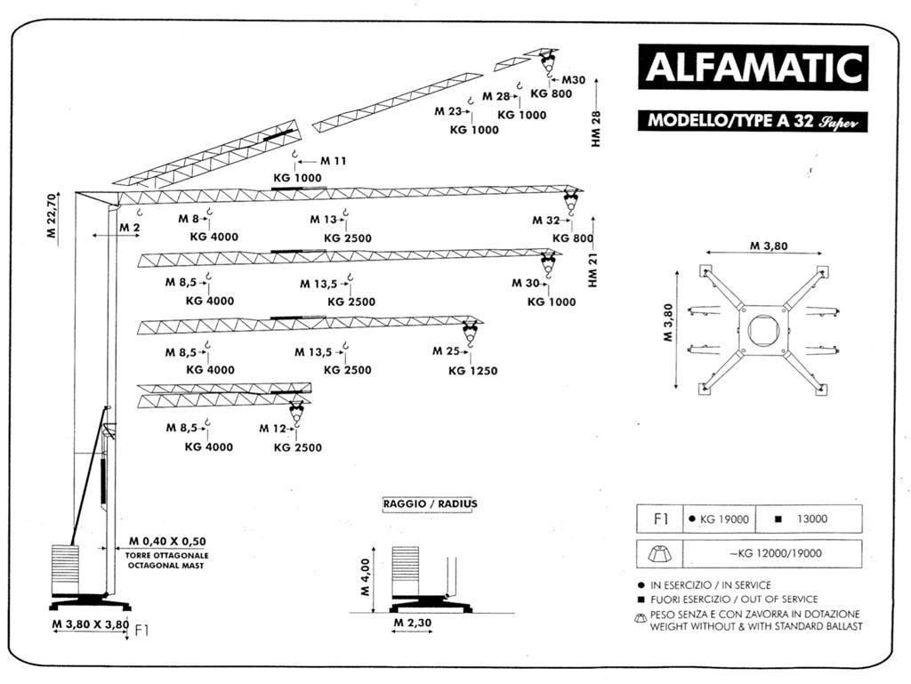 Alfa A 32 Super رافعات ذاتية الارتفاع