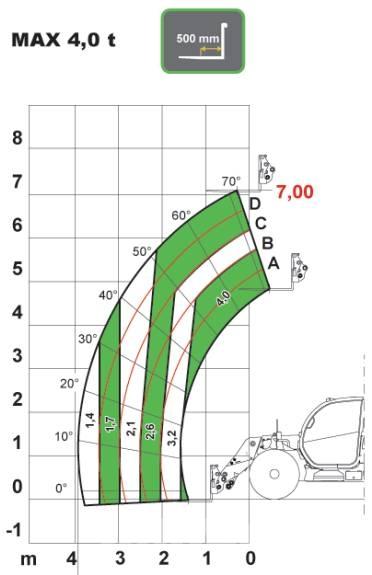 Dieci AGRI PLUS 40.7 مناولات متداخلة