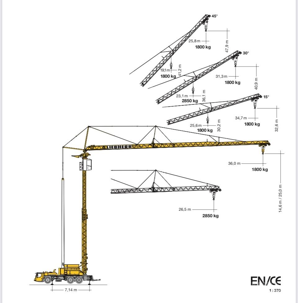 libherr MK63 رافعات ذاتية الارتفاع