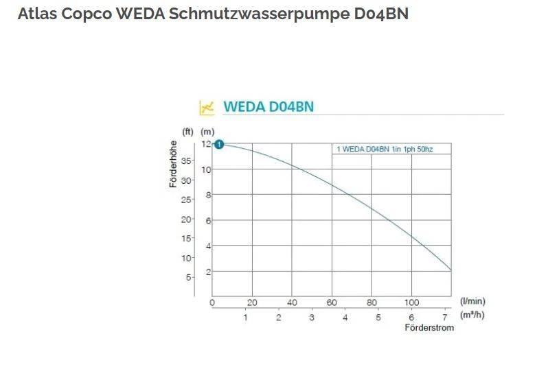 Atlas Copco WEDA 04B أخرى