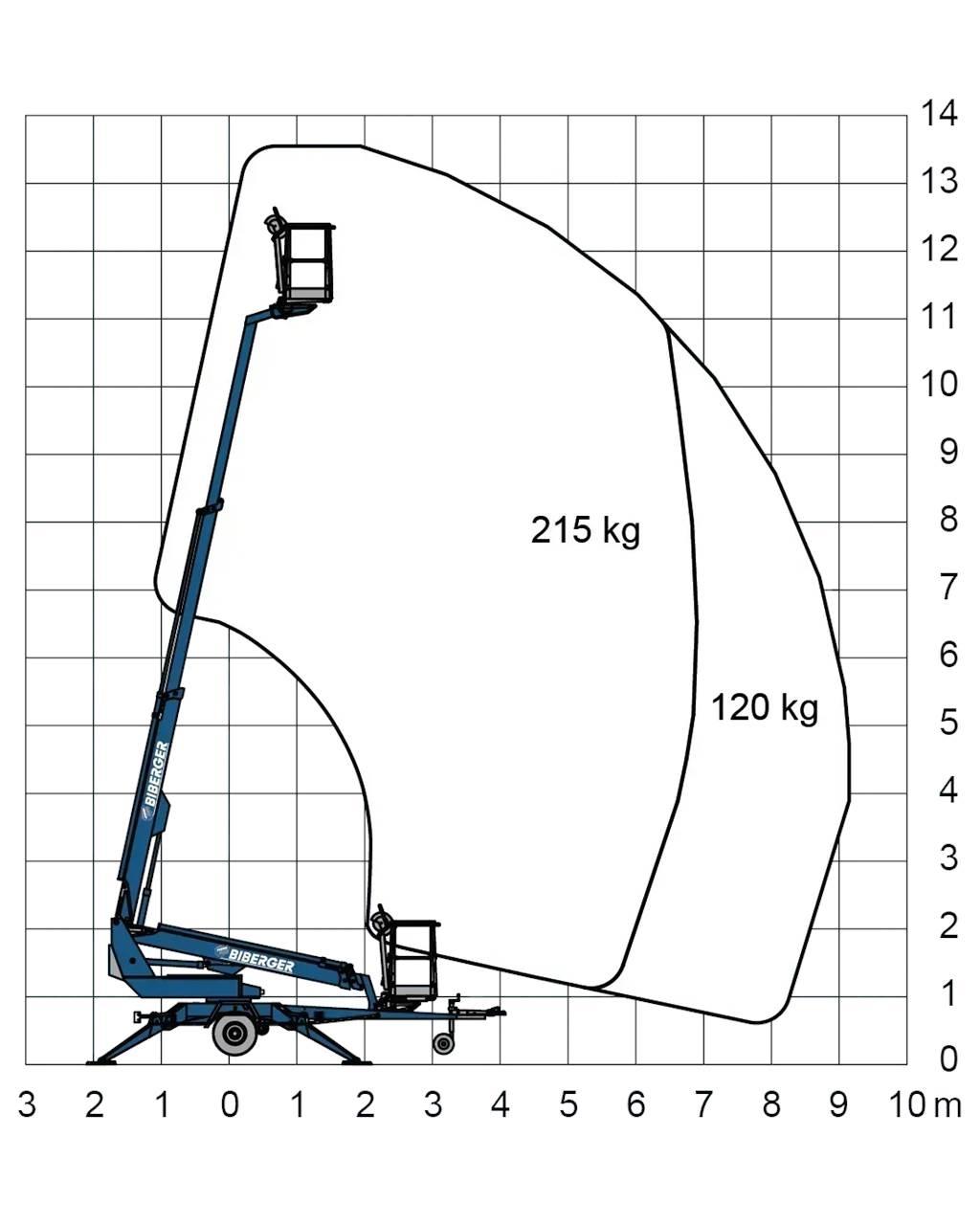  135T II رافعات ومنصات أخرى