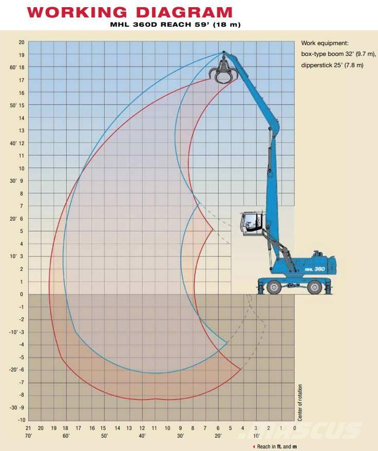 Fuchs MHL 360 D مناولات المخلفات / مناولات صناعية