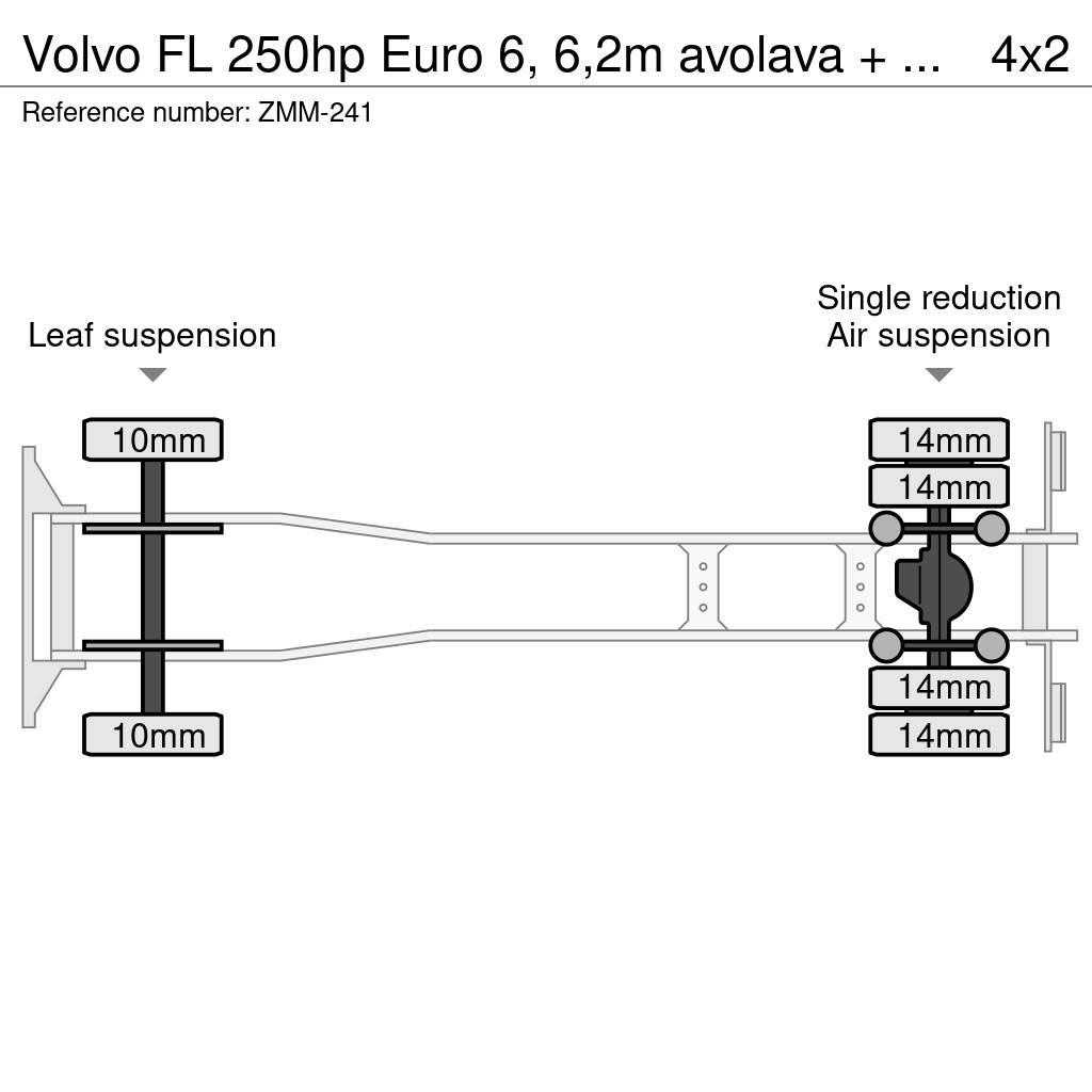 Volvo FL شاحنات الرافعات