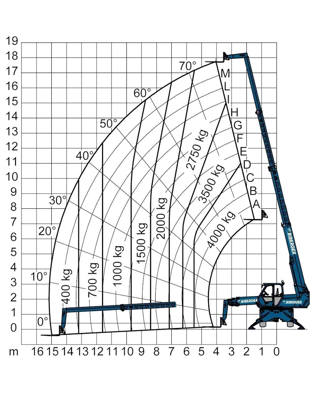 Merlo R 40.18 S شاحنات ذات رافعات شوكية - أخرى