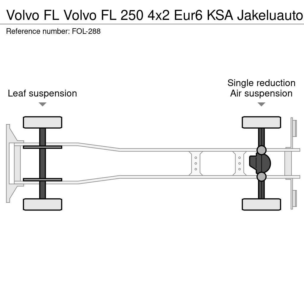 Volvo FL شاحنات ذات هيكل صندوقي
