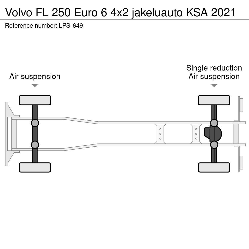 Volvo FL شاحنات ذات هيكل صندوقي