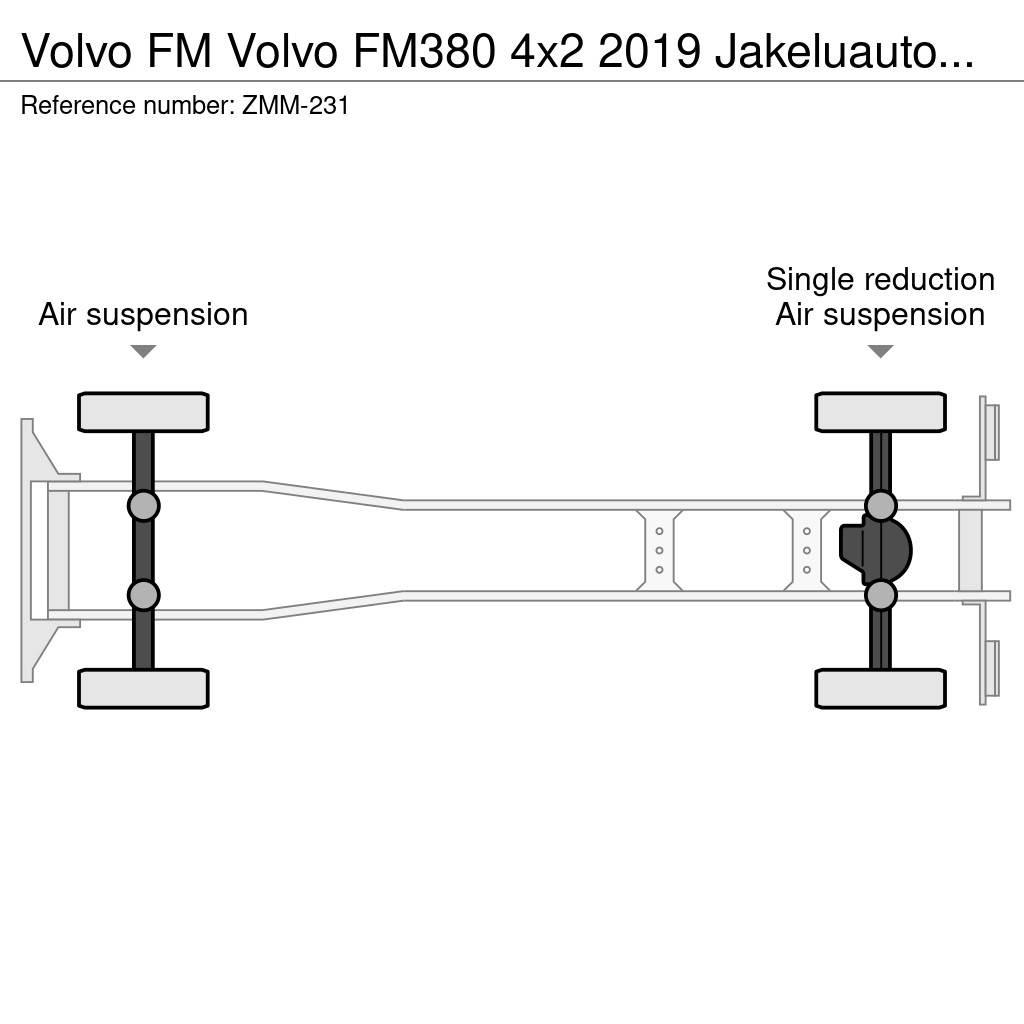 Volvo FM شاحنات ذات هيكل صندوقي