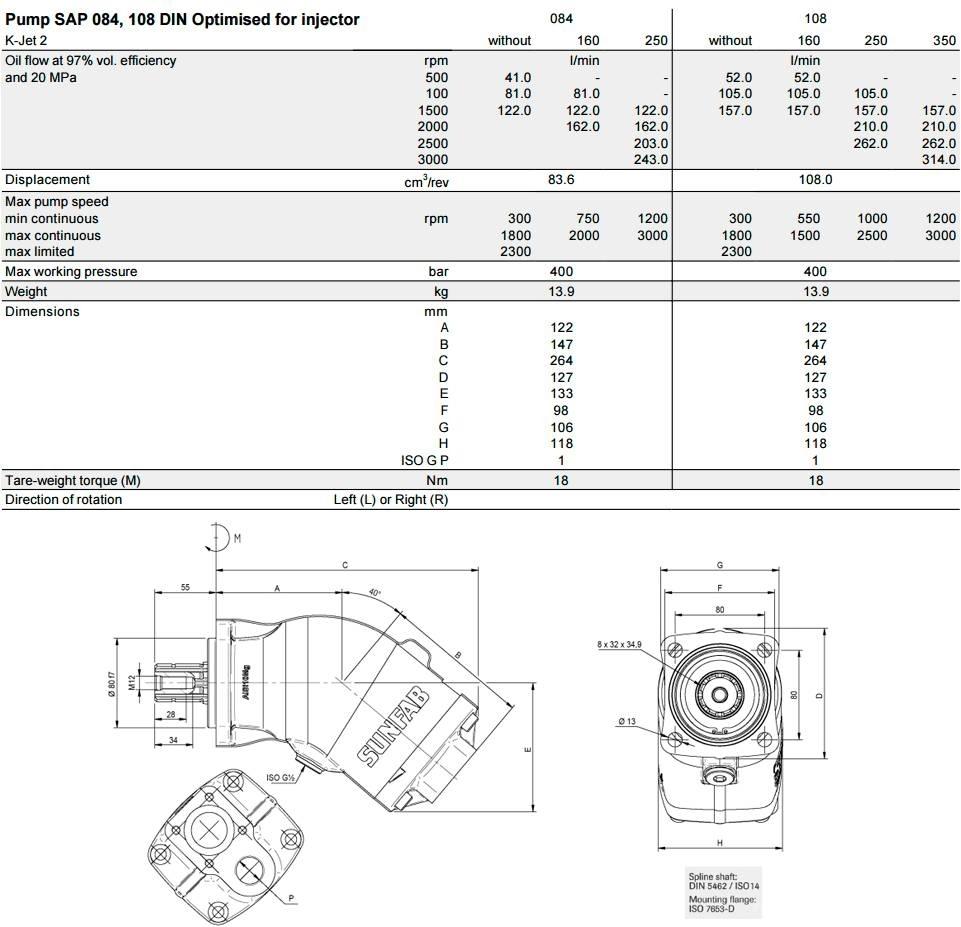 Sunfab SAP 064 مكونات أخرى