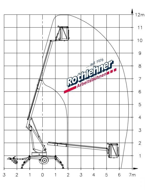 Denka-Lift JR 12 المنصات الهوائية المثبتة على مقطورة