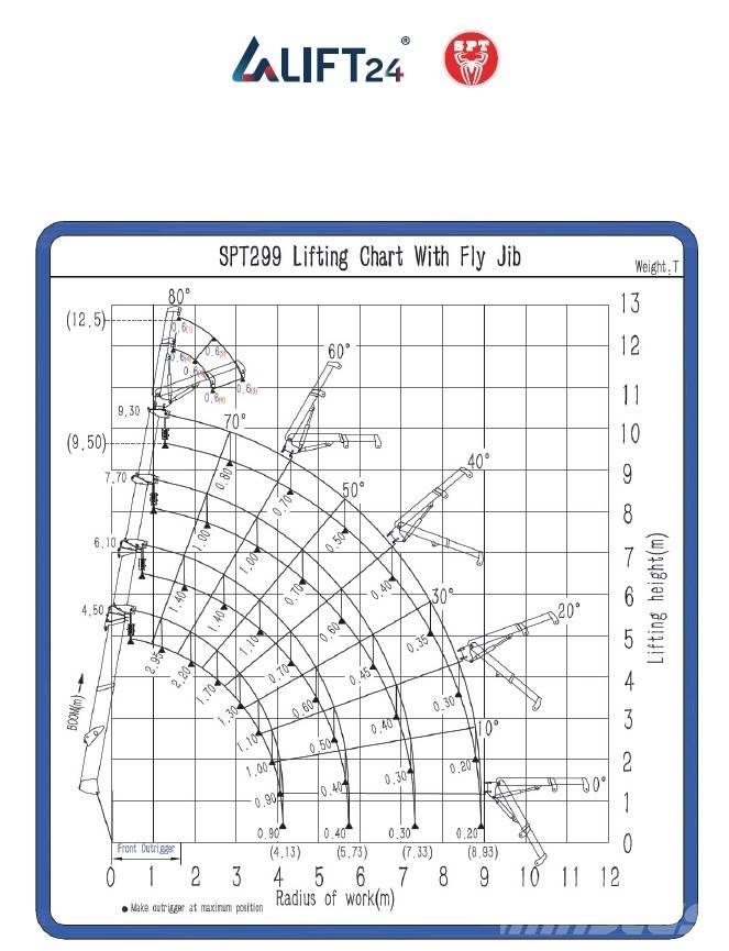 SPT 299 رافعات صغيرة