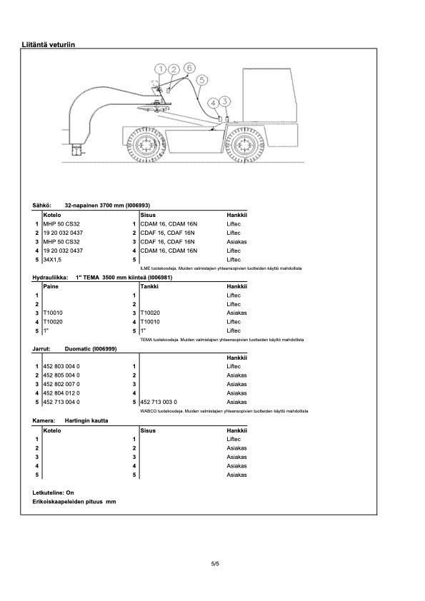  Liftec LTH 50R-9000 مقطوروات مسطحة/مفصلية الجوانب