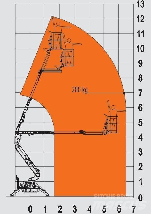 EasyLift R 130 رافعات سلة مفصلية