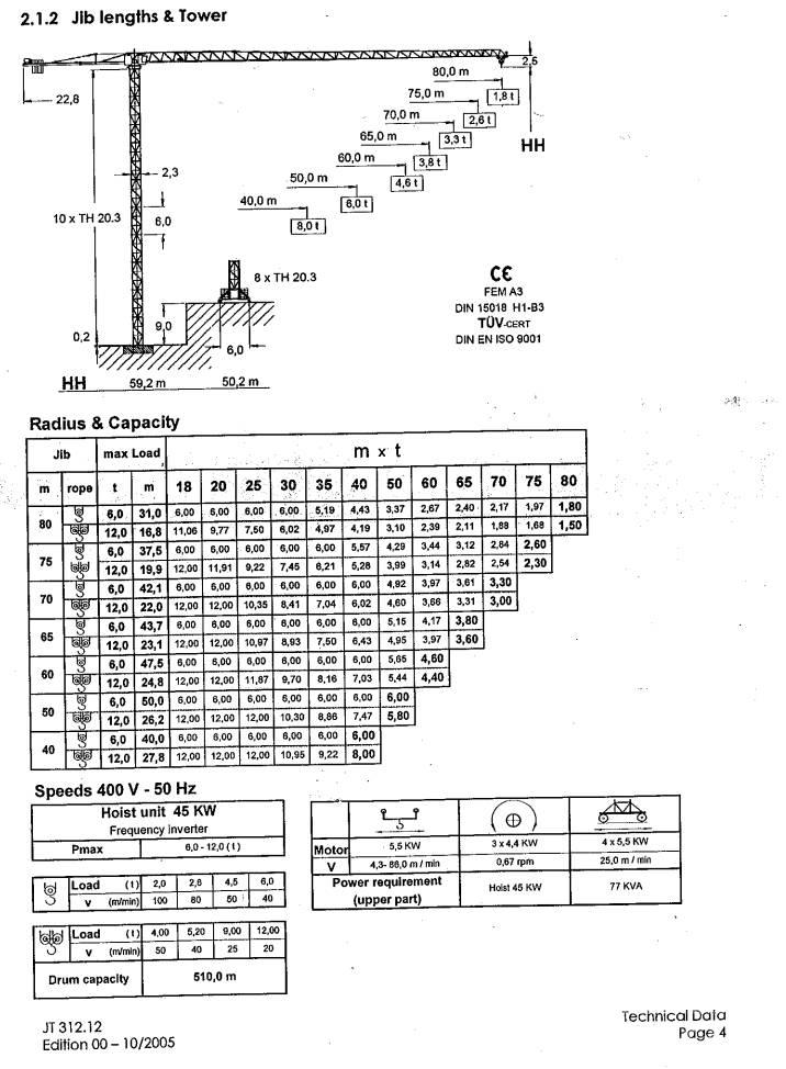 Jost JT 312.12 رافعات برجية