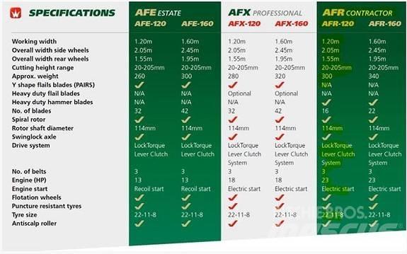 Wessex AFR 120 ماكينات أخرى لتجهيز الأراضي