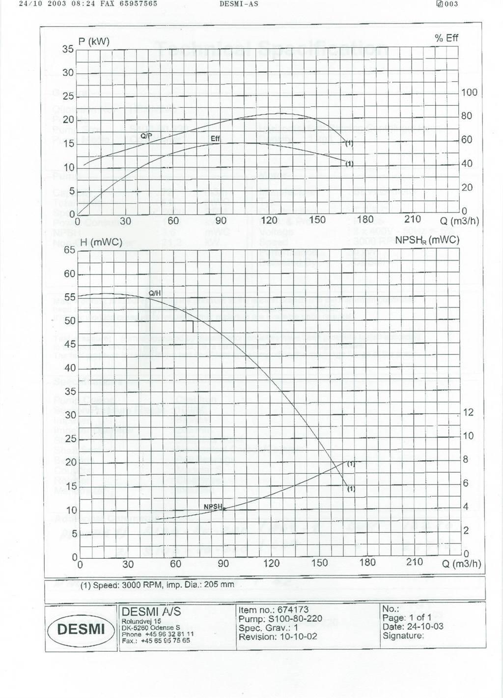 Desmi S100/80 - 275 - A09 pumpe مضخات المياه