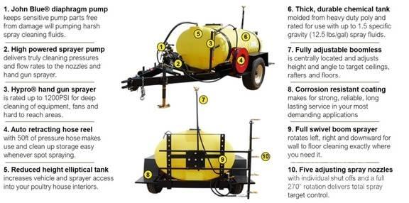 John Deere TS500 الرشاشات