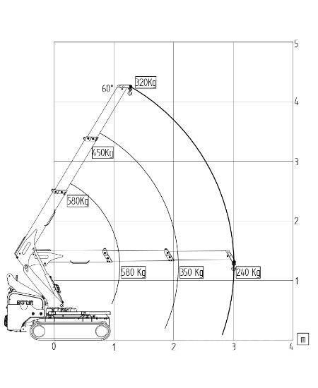 BG Lift M060-E رافعات صغيرة