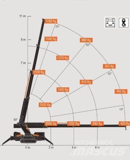 BG Lift M250-E رافعات صغيرة
