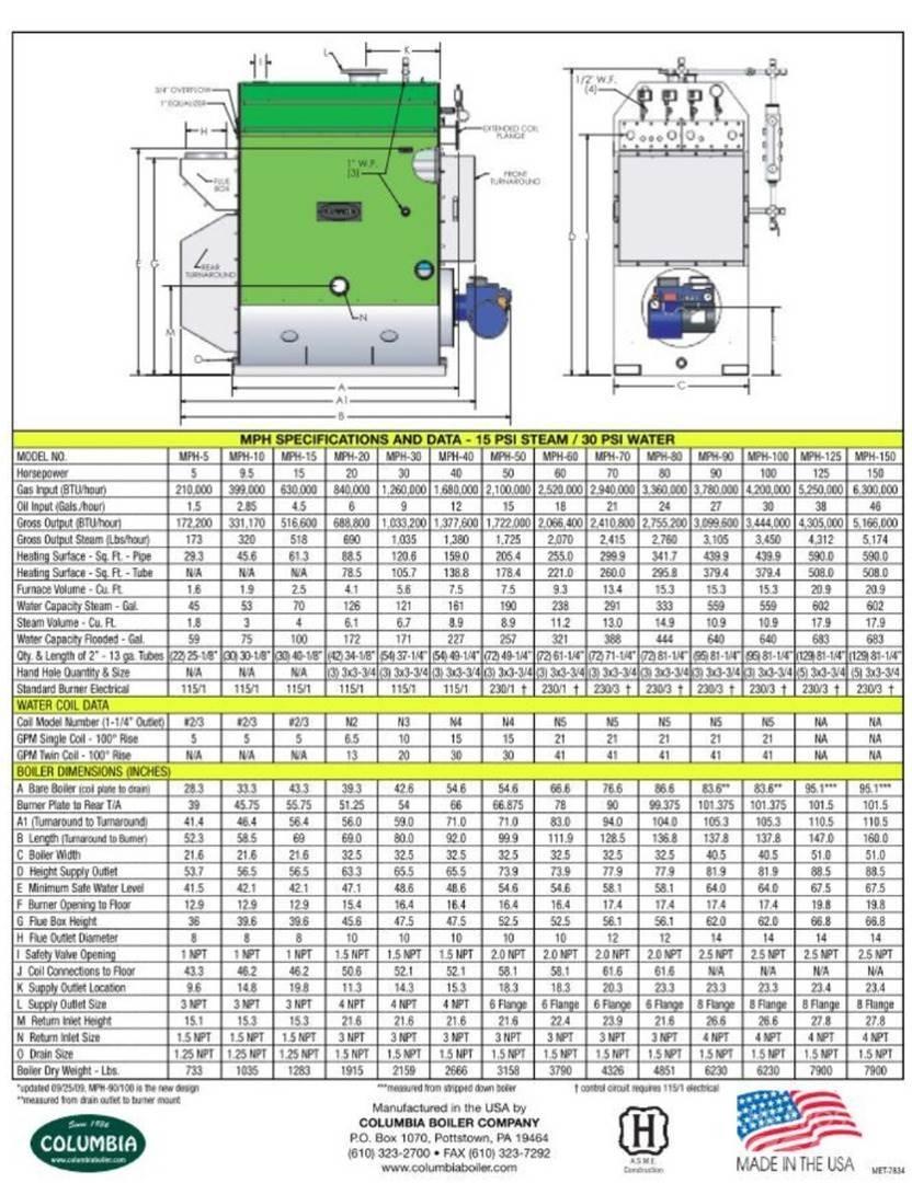 Columbia MPG-80 ملحقات وقطع غيار معدات الحفر