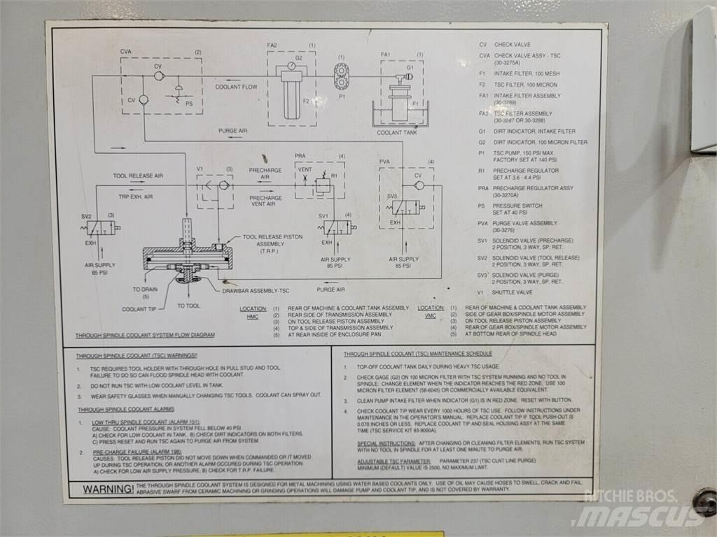 Haas VF-4 أخرى