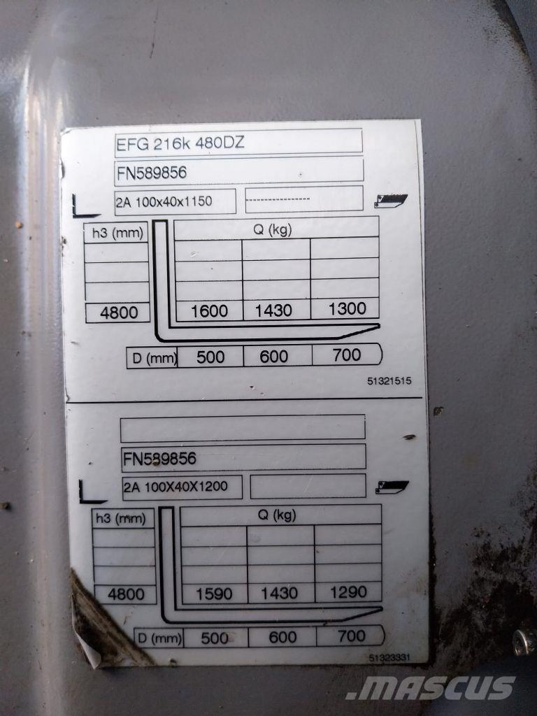 Jungheinrich EFG 216k شاحنات ذات رافعات شوكية تعمل بالكهرباء