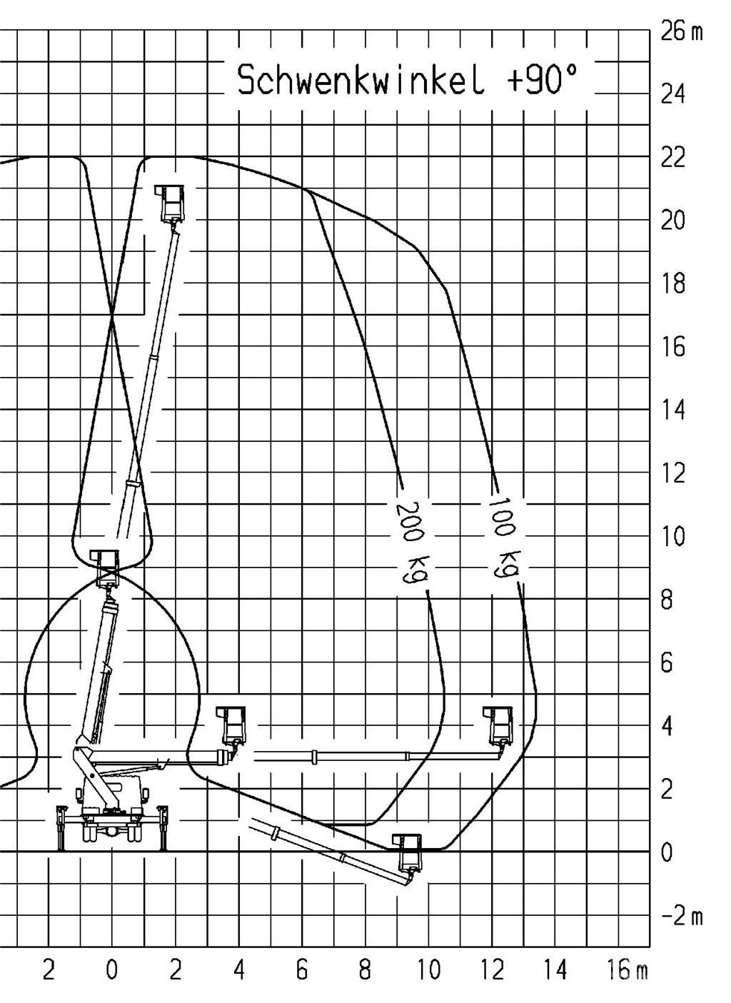 Ruthmann TB 220.0 المنصات الهوائية المثبتة على شاحنة