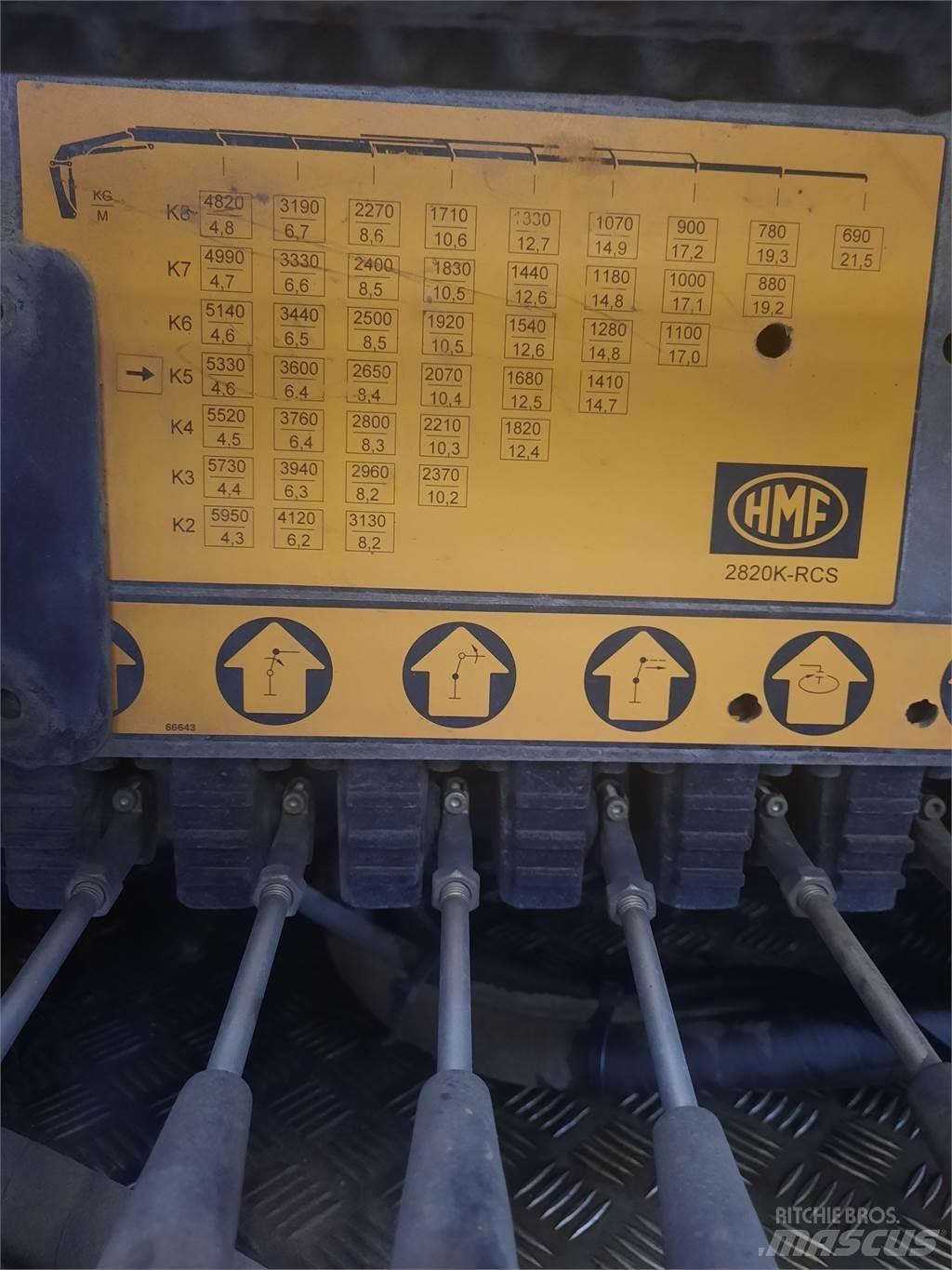 HMF 2820K5 RCS رافعات تحميل