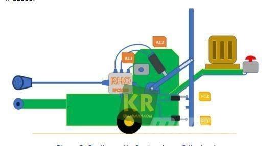  Overige GPS ماكينات زراعية أخرى