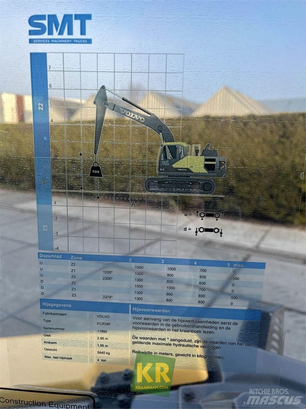 Volvo ECR58F حفارات زحافة