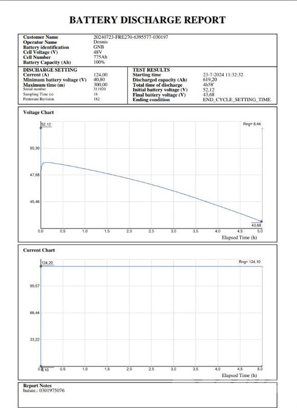 BT FRE270 شاحنة مناولة