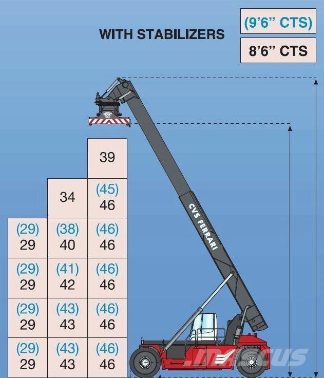 CVS Ferrari F500RS6 S رافعات حاويات