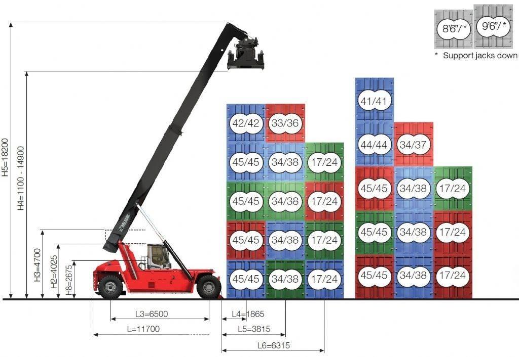 Kalmar DRG450-65C5XS رافعات حاويات