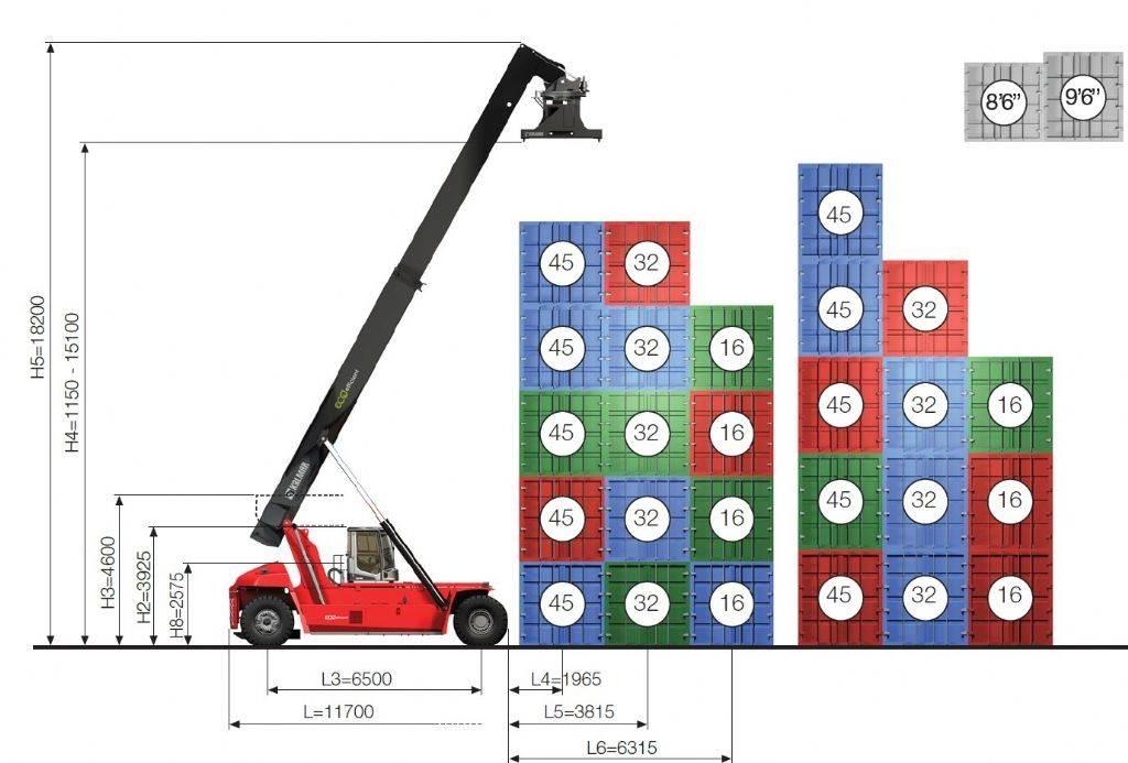 Kalmar DRG450-65S5E رافعات حاويات