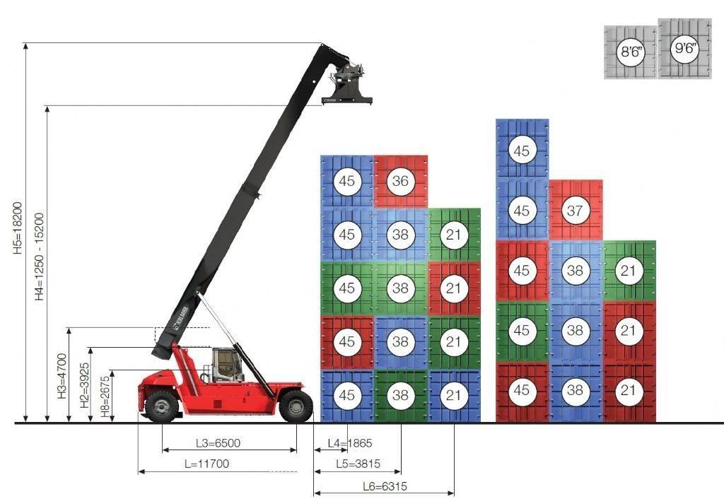 Kalmar DRG450-65S5X رافعات حاويات