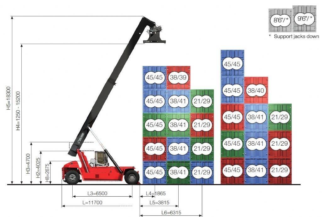 Kalmar DRG450-65S5XS رافعات حاويات