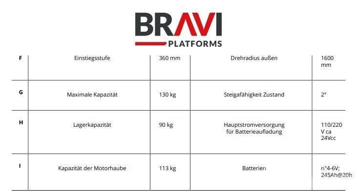 Bravi Sprint TL رافعات السارية الرأسية